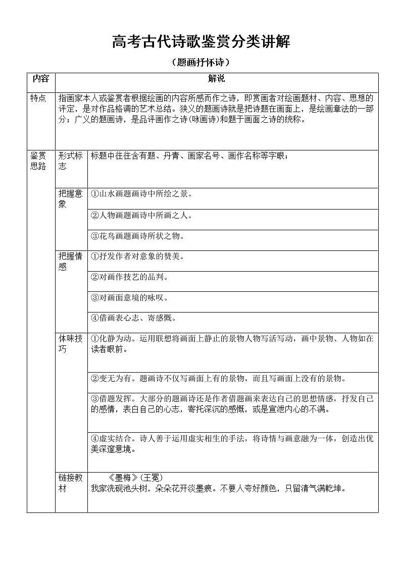 高中语文2023高考复习古代诗歌鉴赏分类知识讲解（共四种类型）第1页
