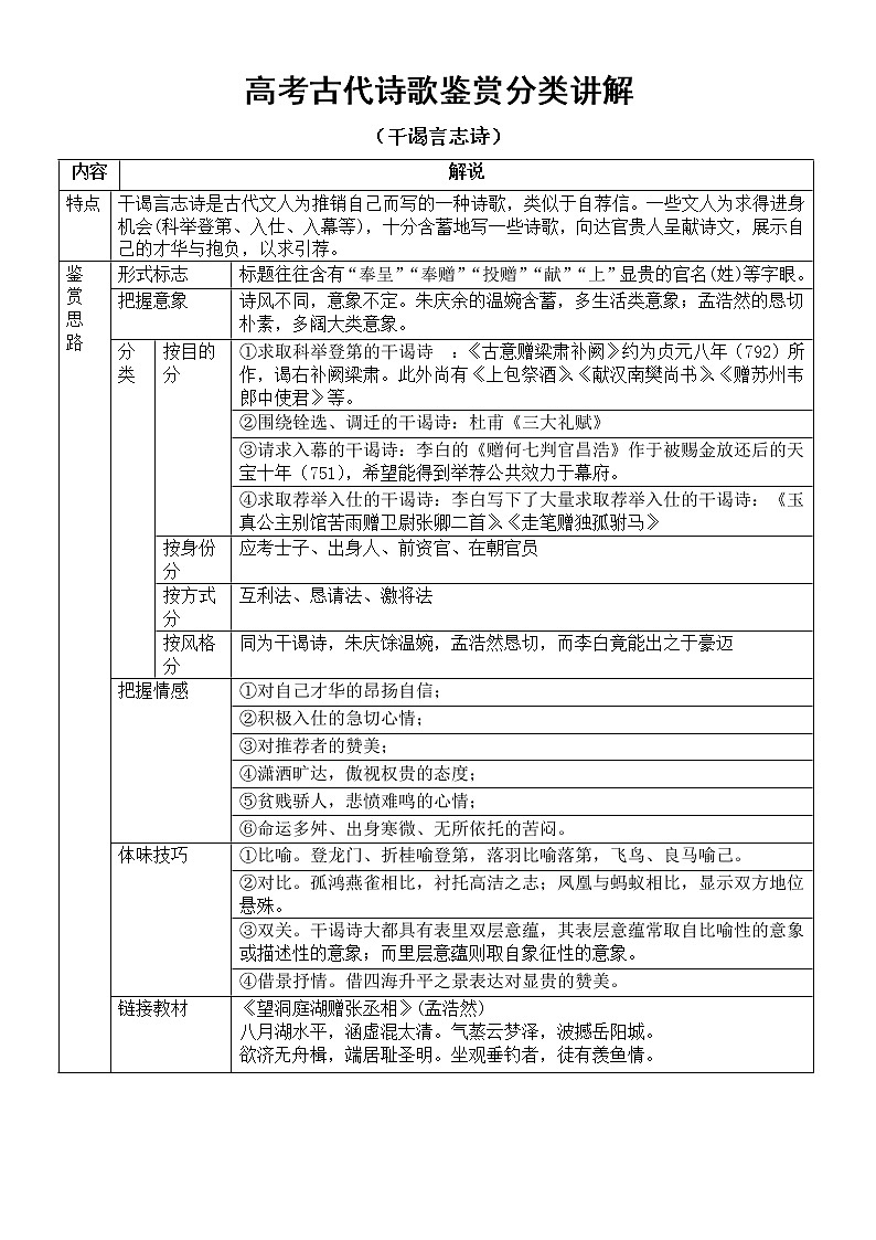 高中语文2023高考复习古代诗歌鉴赏分类知识讲解（共四种类型）第2页