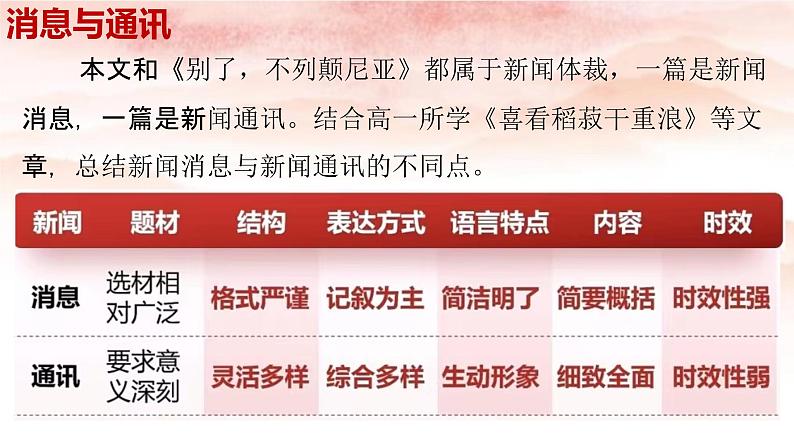 3-2《县委书记的榜样——焦裕禄》课件 2022-2023学年统编版高中语文选择性必修上册第7页