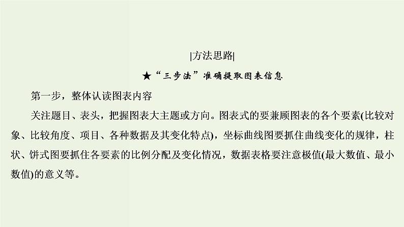 新高考语文考点2  图表信息的筛选与信息的图示表述  课件练习题第7页