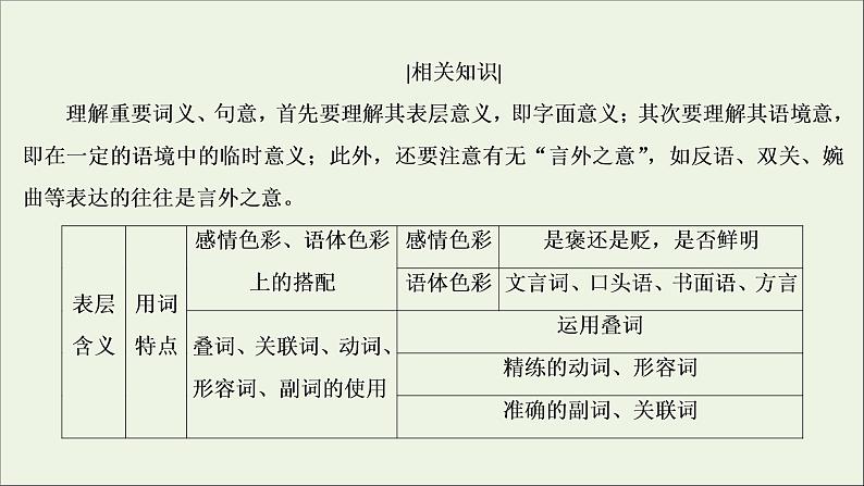 新高考语文考点4  小说的语言与文体特征  课件练习题第5页