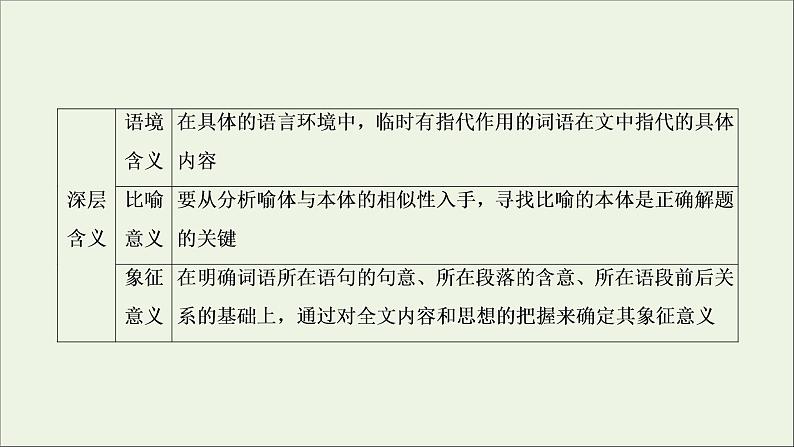 新高考语文考点4  小说的语言与文体特征  课件练习题第7页