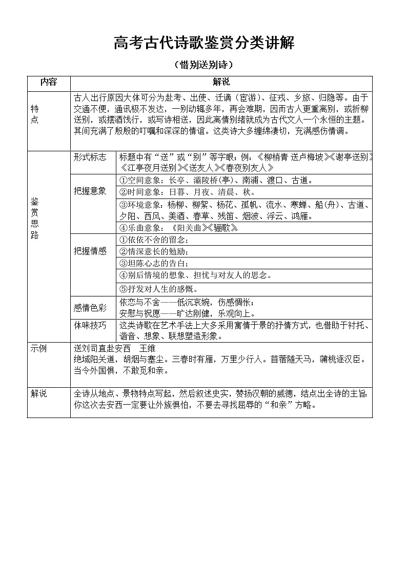 高中语文高考复习古代诗歌鉴赏分类讲解2（共四大类）第2页