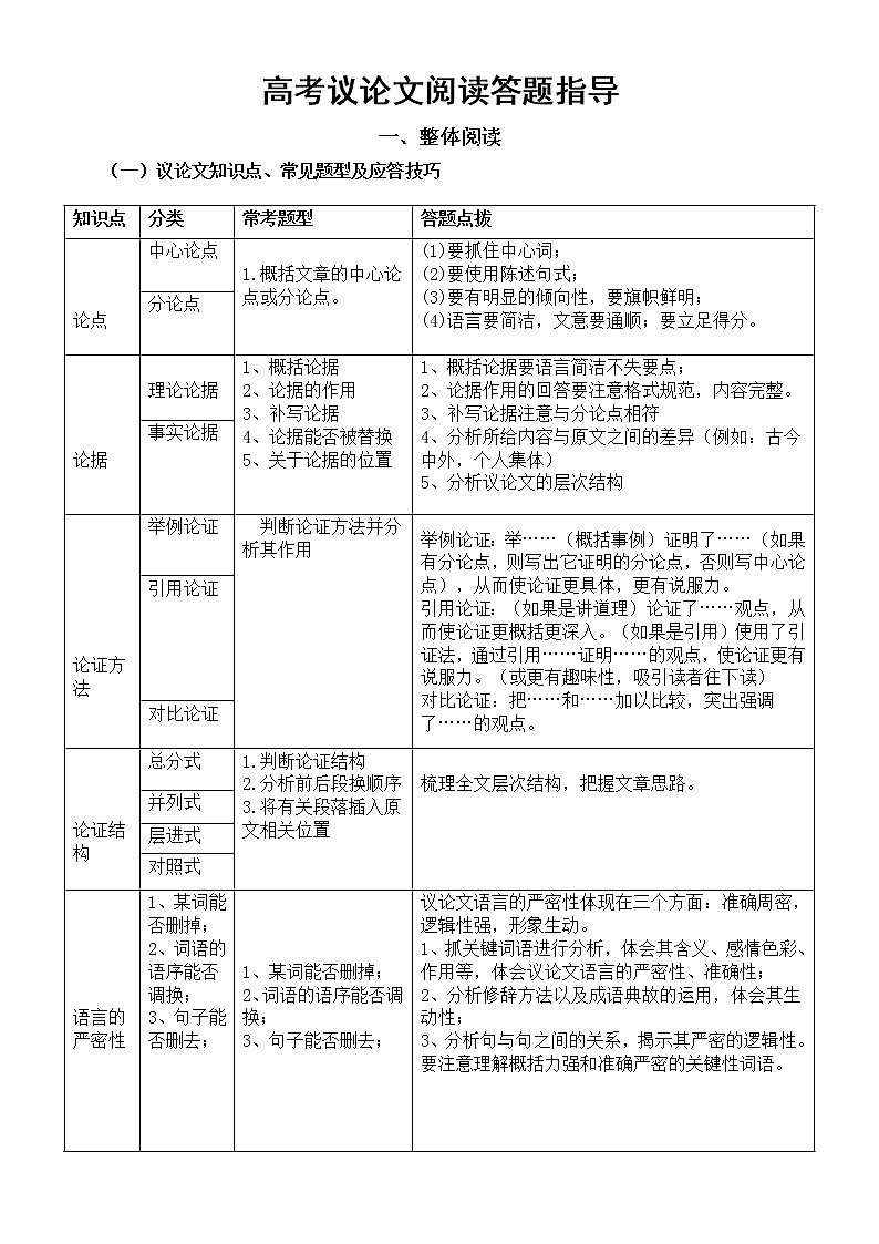 高中语文高考议论文阅读答题指导01