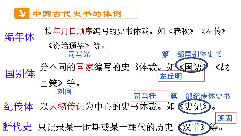 《烛之武退秦师》课件统编版高中语文必修下册06