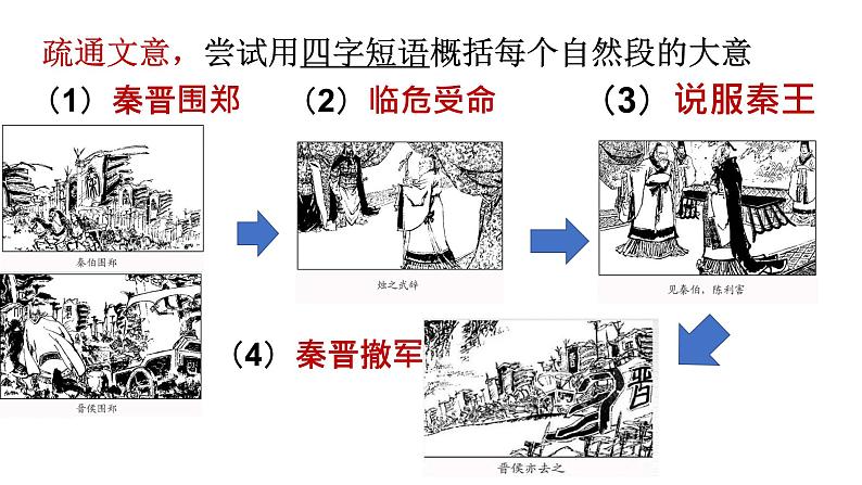 《烛之武退秦师》课件统编版高中语文必修下册08