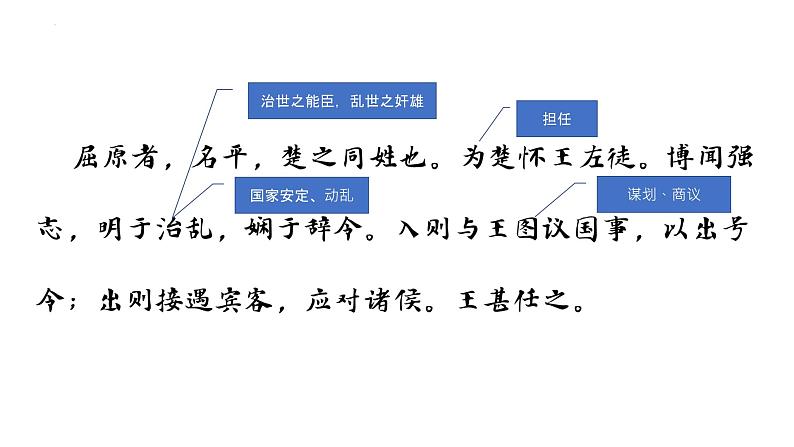 《屈原列传》课件2022-2023学年统编版高中语文选择性必修中册02