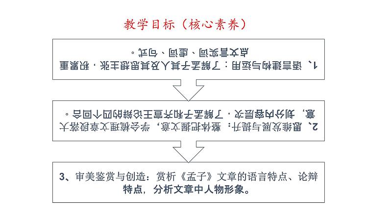 《齐桓晋文之事》课件统编版高中语文必修下册第3页