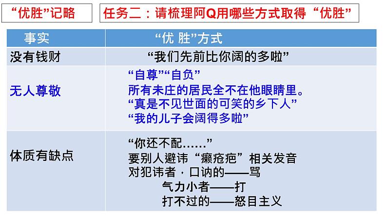 《阿Q正传》课件PPT第4页