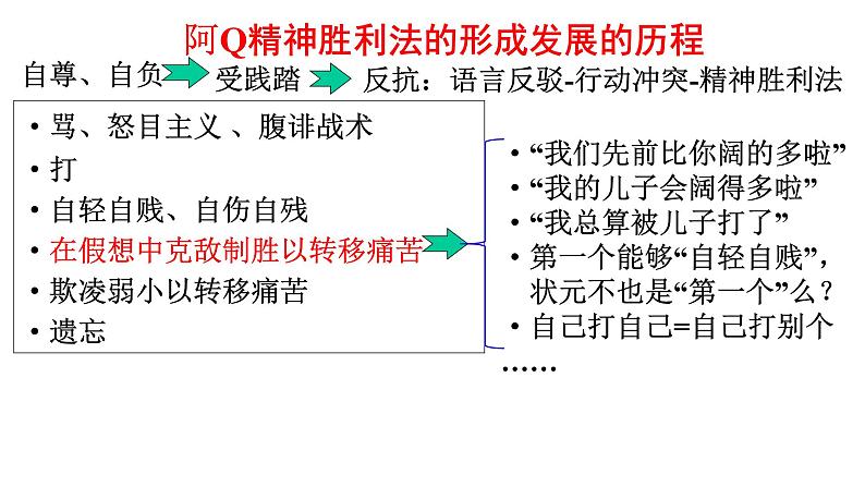 《阿Q正传》课件PPT第6页