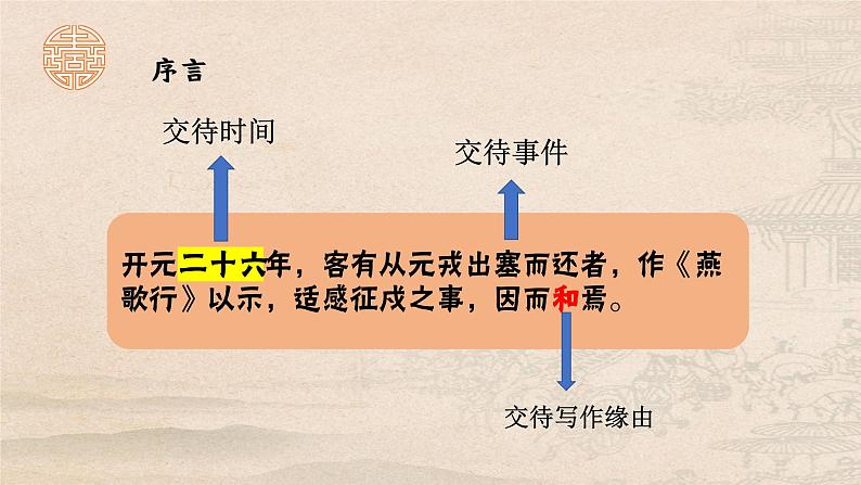 《燕歌行》+课件2022-2023学年统编版高中语文选择性必修中册第8页