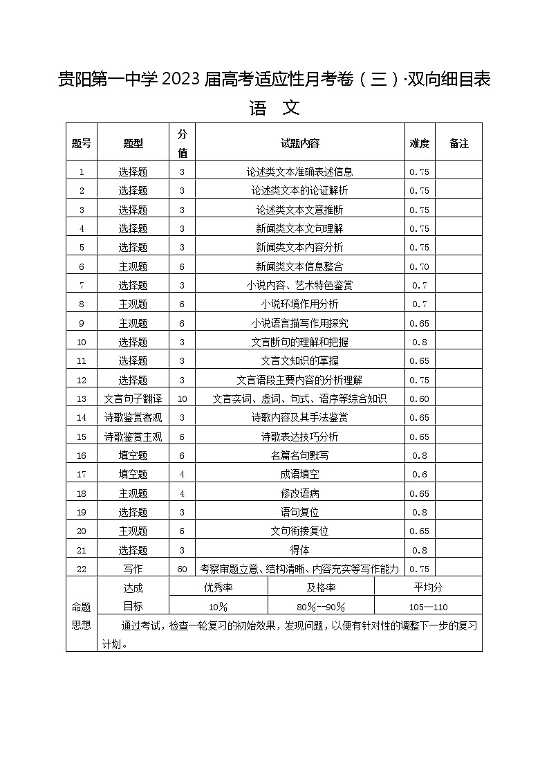 贵州省贵阳市第一中学2022-2023学年高三上学期高考适应性月考卷（三）语文双向细目表第1页
