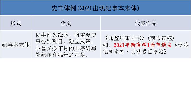 2023年高考语文一轮复习—文言文高考变化课件PPT第5页