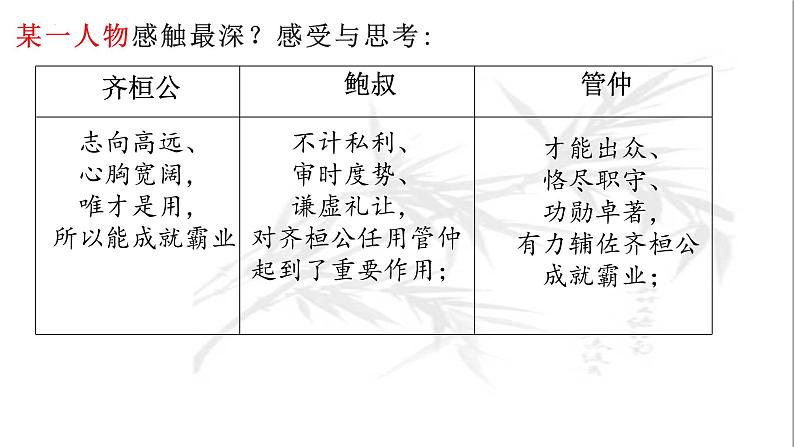 专题1：审题立意-2023年高考语文作文复习专题课件07