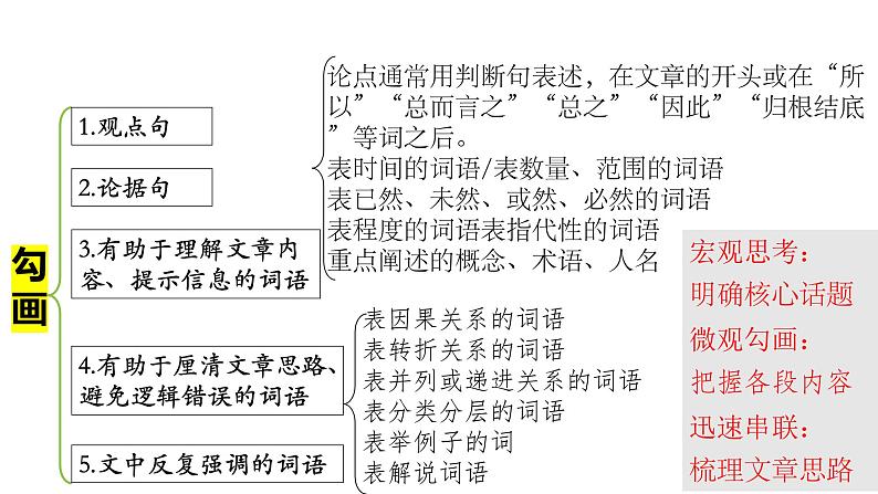 广东省一模试卷讲评（语文）课件PPT第4页