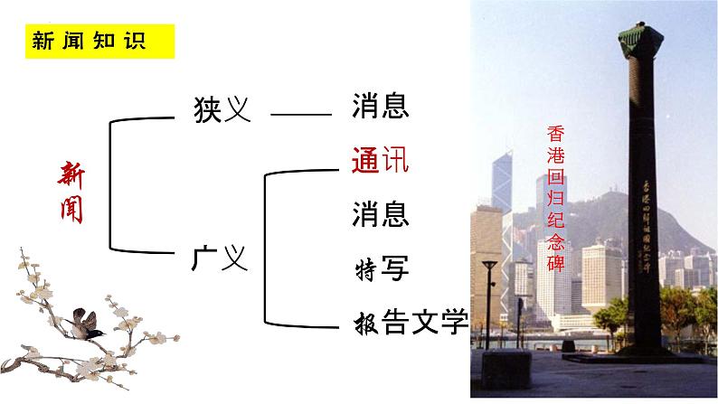 3.1《别了，“不列颠尼亚”》课件 2022-2023学年统编版高中语文选择性必修上册03