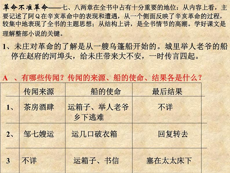 5.1《阿Q正传（节选）》课件 2022-2023学年统编版高中语文选择性必修下册04