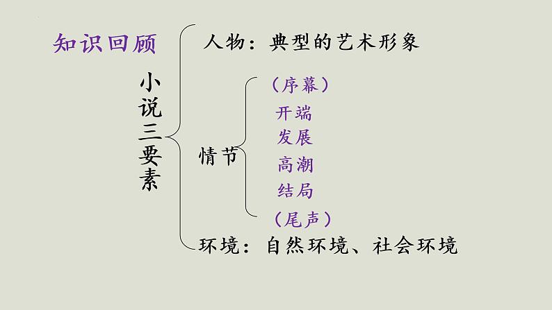 12.《祝福》课件 2022-2023学年统编版高中语文必修下册第5页