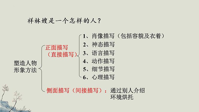 12.《祝福》课件 2022-2023学年统编版高中语文必修下册第8页