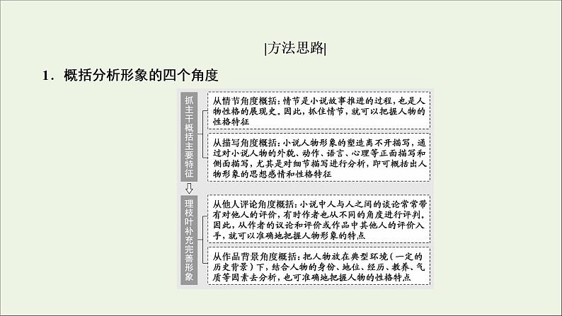 新高考语文考点3  小说的形象  课件第6页