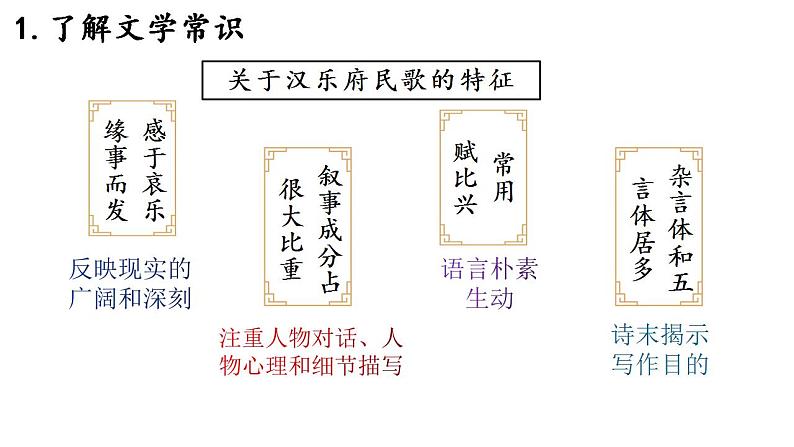 2《孔雀东南飞并序》课件 2022-2023学年统编版高中语文选择性必修下册07