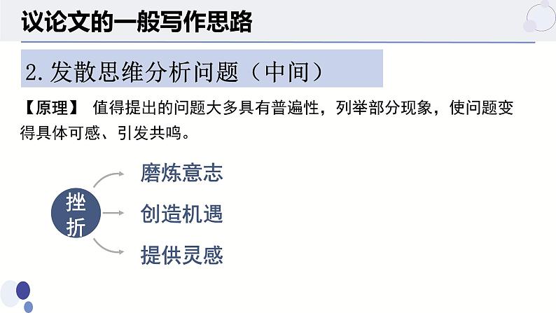 高中语文作文议论文写作（基本结构）同步教学课件PPT04