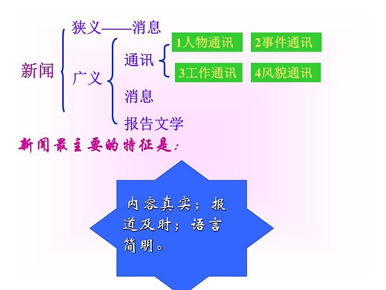 新闻二篇 别了，不列颠尼亚+奥斯维辛没有什么新闻课件ppt  中职语文课件ppt第3页