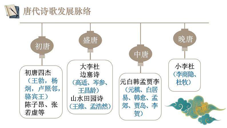 统编版选择性必修下册第一单元《蜀道难》 课件教案06