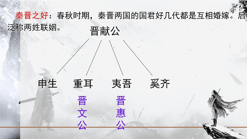 《烛武退秦师》课件PPT第6页