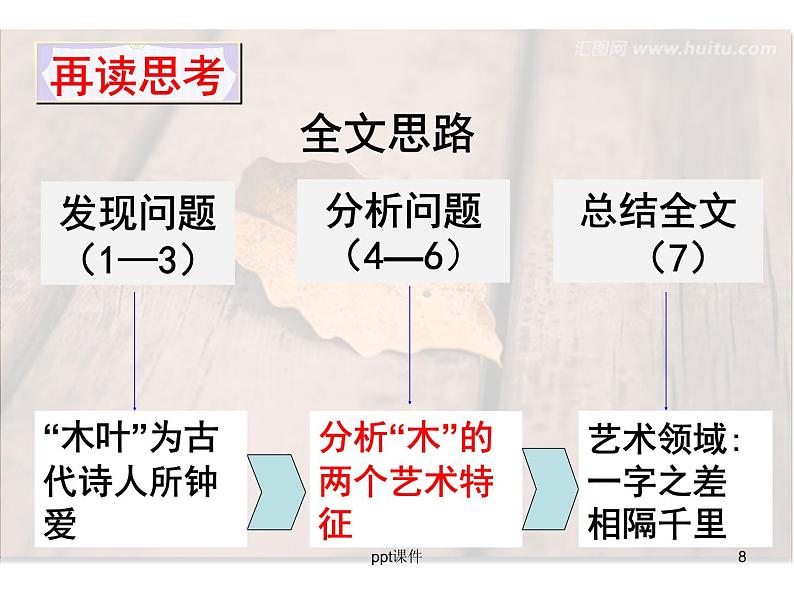 《说木叶》优秀课件ppt课件第8页