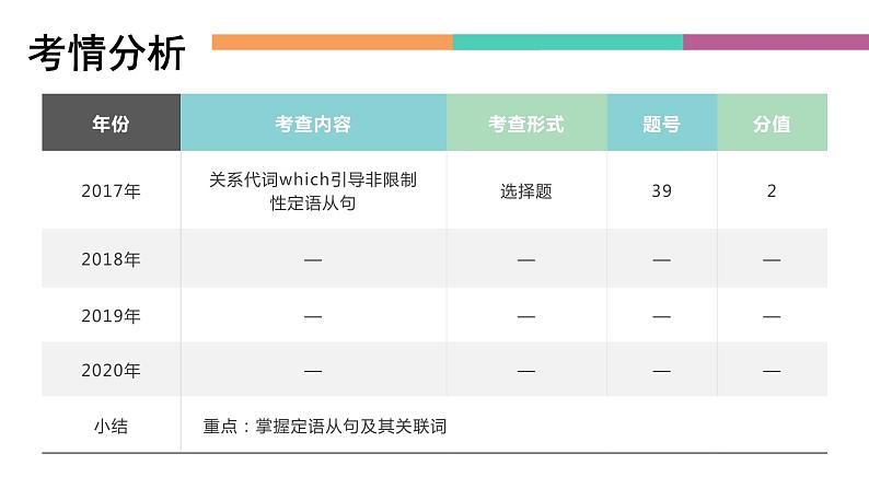 中职高考英语（语文版）一轮复习语法专项课件：形容词性从句(定语从句)02