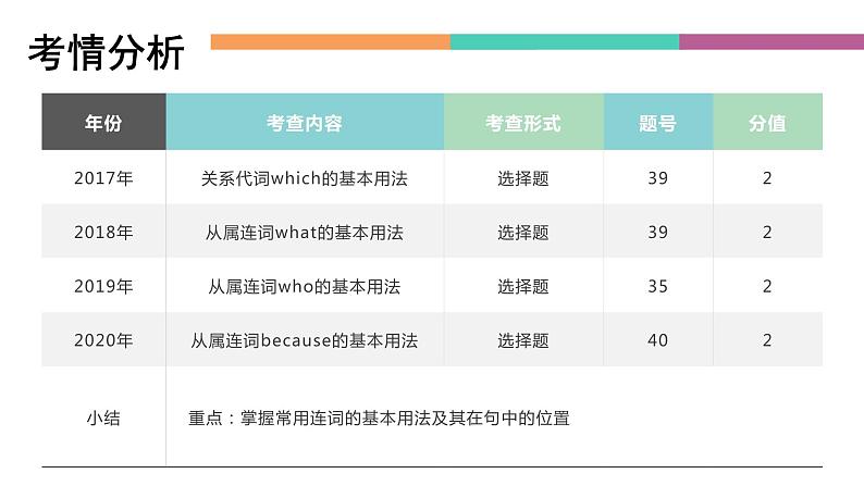 中职高考英语（语文版）一轮复习语法专项课件：连词第2页