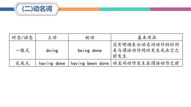 中职高考英语（语文版）一轮复习语法专项课件：非谓语动词第6页