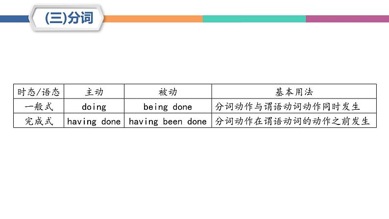 中职高考英语（语文版）一轮复习语法专项课件：非谓语动词第7页