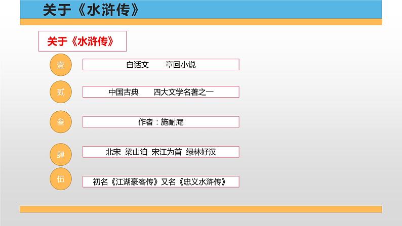 2022-2023学年统编版高中语文必修下册13.1《林教头风雪山神庙》课件第2页