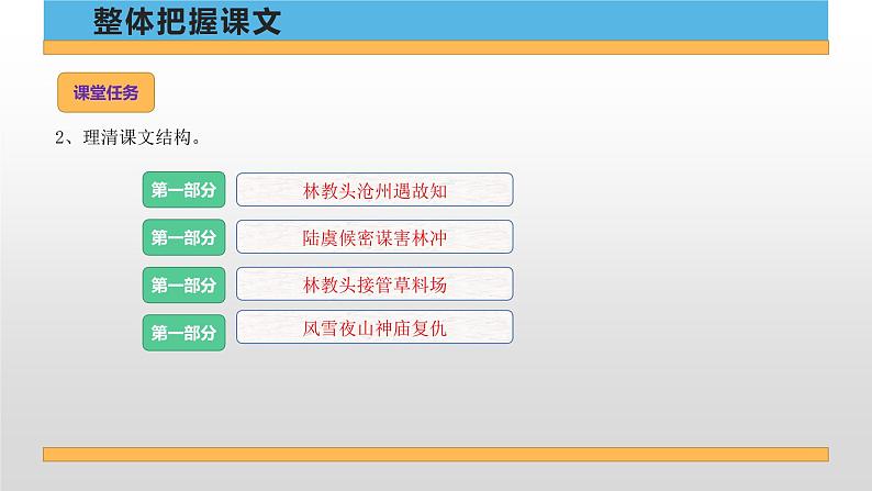 2022-2023学年统编版高中语文必修下册13.1《林教头风雪山神庙》课件第7页