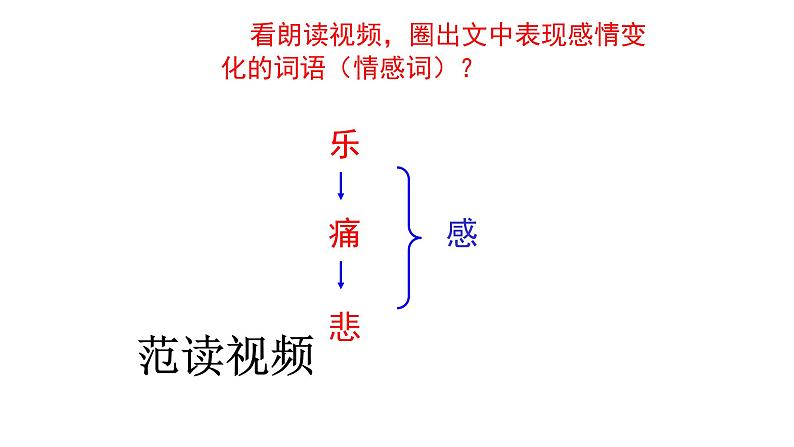 10.1《兰亭集序》课件 2022-2023学年统编版高中语文选择性必修下册03