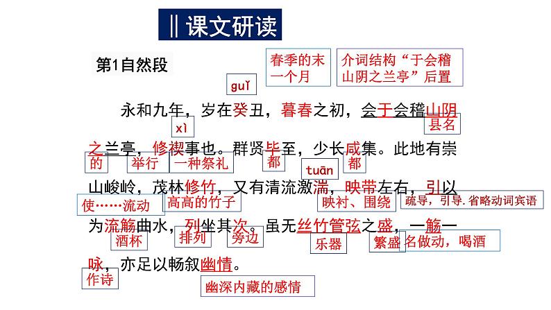 10.1《兰亭集序》课件 2022-2023学年统编版高中语文选择性必修下册04