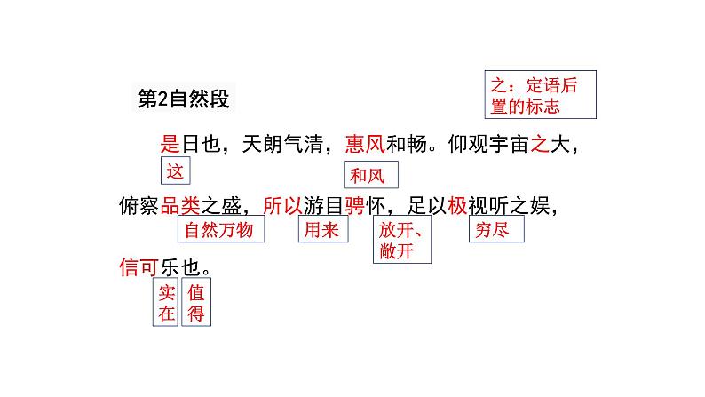 10.1《兰亭集序》课件 2022-2023学年统编版高中语文选择性必修下册06