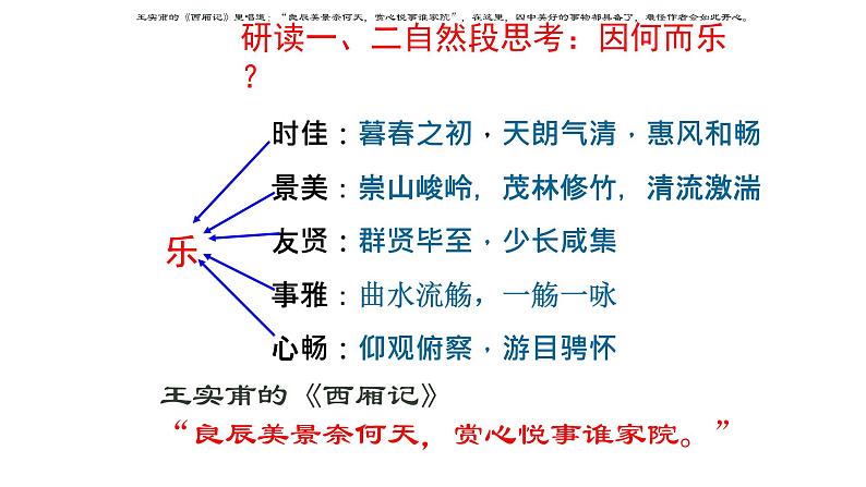 10.1《兰亭集序》课件 2022-2023学年统编版高中语文选择性必修下册08