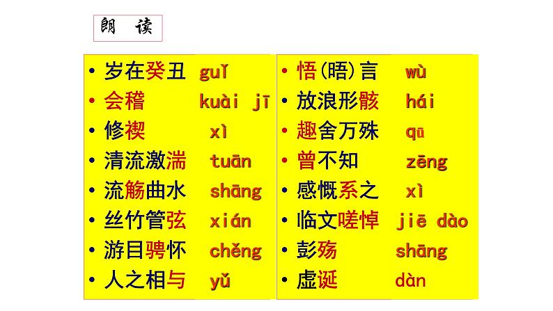 10.1《兰亭集序》课件 2022-2023学年统编版高中语文选择性必修下册06