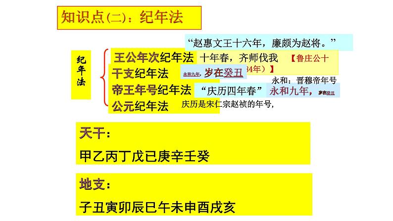 10.1《兰亭集序》课件 2022-2023学年统编版高中语文选择性必修下册07