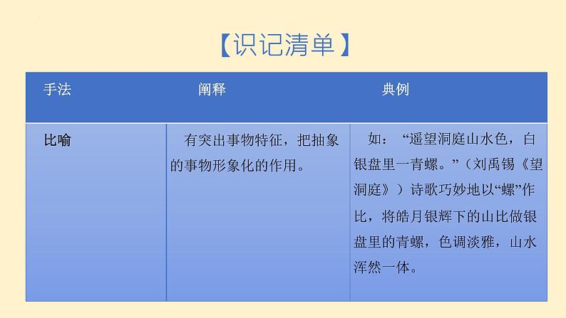 第8练 表达技巧（修辞手法）（课件）-2023年高考语文古代诗歌鉴赏（全国通用）05