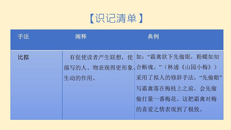 第8练 表达技巧（修辞手法）（课件）-2023年高考语文古代诗歌鉴赏（全国通用）06