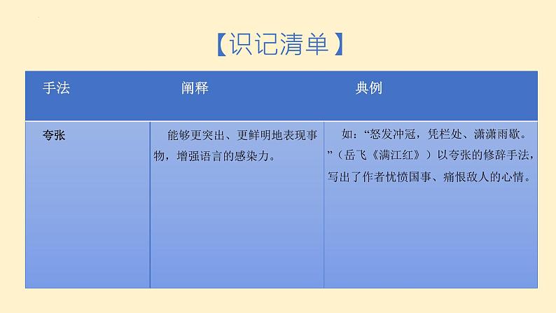 第8练 表达技巧（修辞手法）（课件）-2023年高考语文古代诗歌鉴赏（全国通用）07