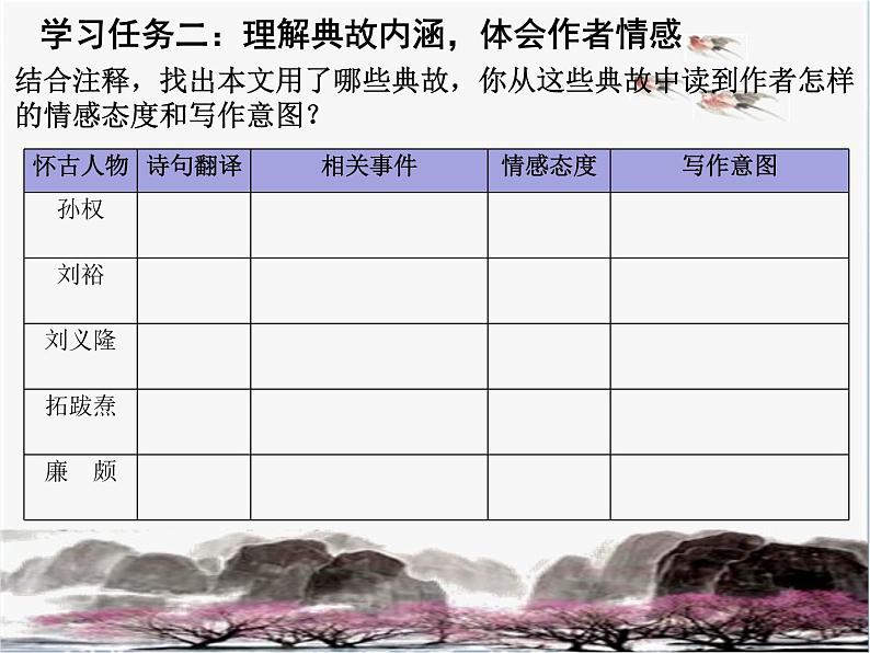 2022-2023学年统编版高中语文必修上册9.2《永遇乐 京口北固亭怀古》课件08