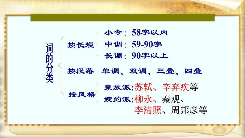 2022-2023学年统编版高中语文选择性必修下册4.1《望海潮》课件05