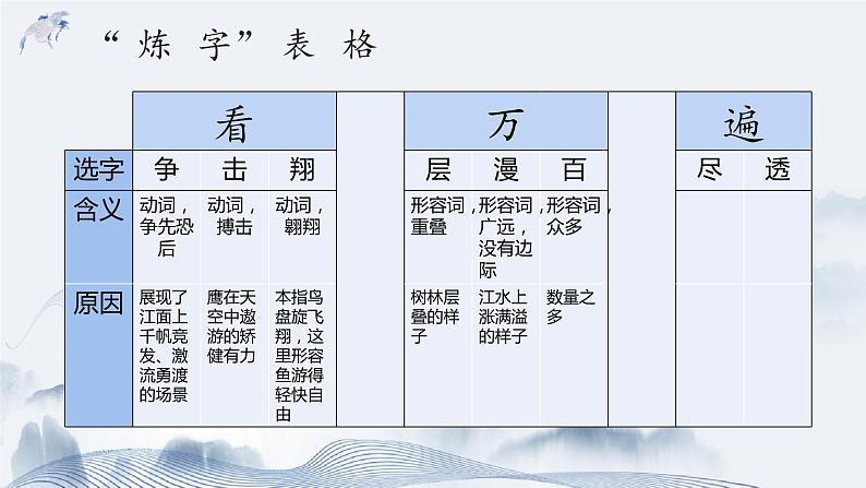 《沁园春·长沙》课件第8页