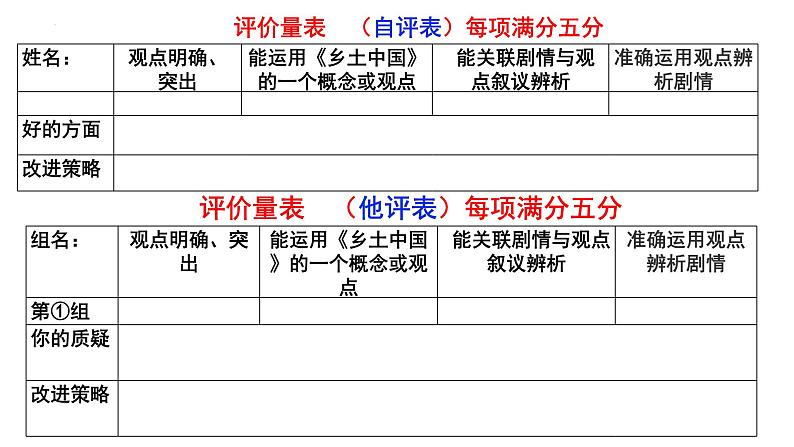 《乡土中国》以写促读活动课件PPT06