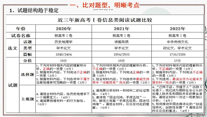 2023届高考语文二轮复习之信息类文本备考策略 课件第3页